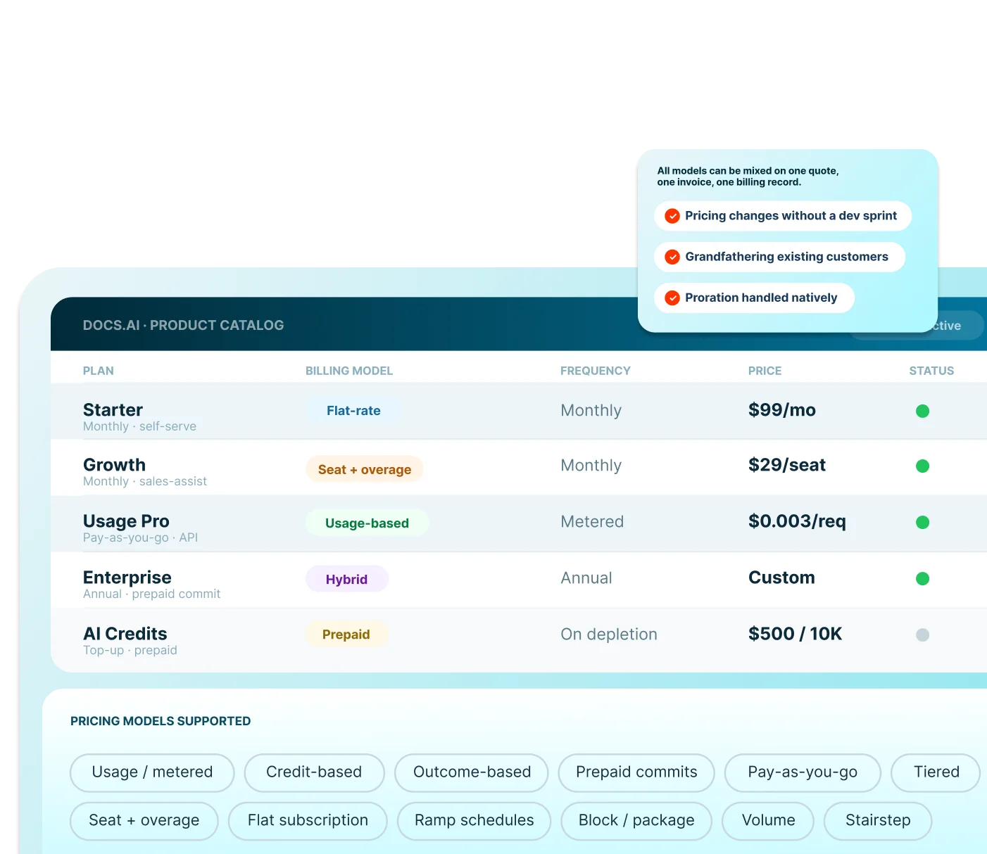 Product catalog with flat-rate, per-seat, usage-based, hybrid and prepaid pricing models