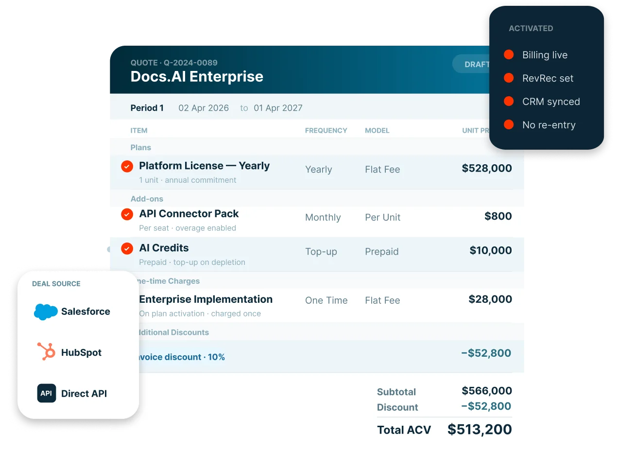 Salesforce to CPQ to billing quote-to-cash workflow