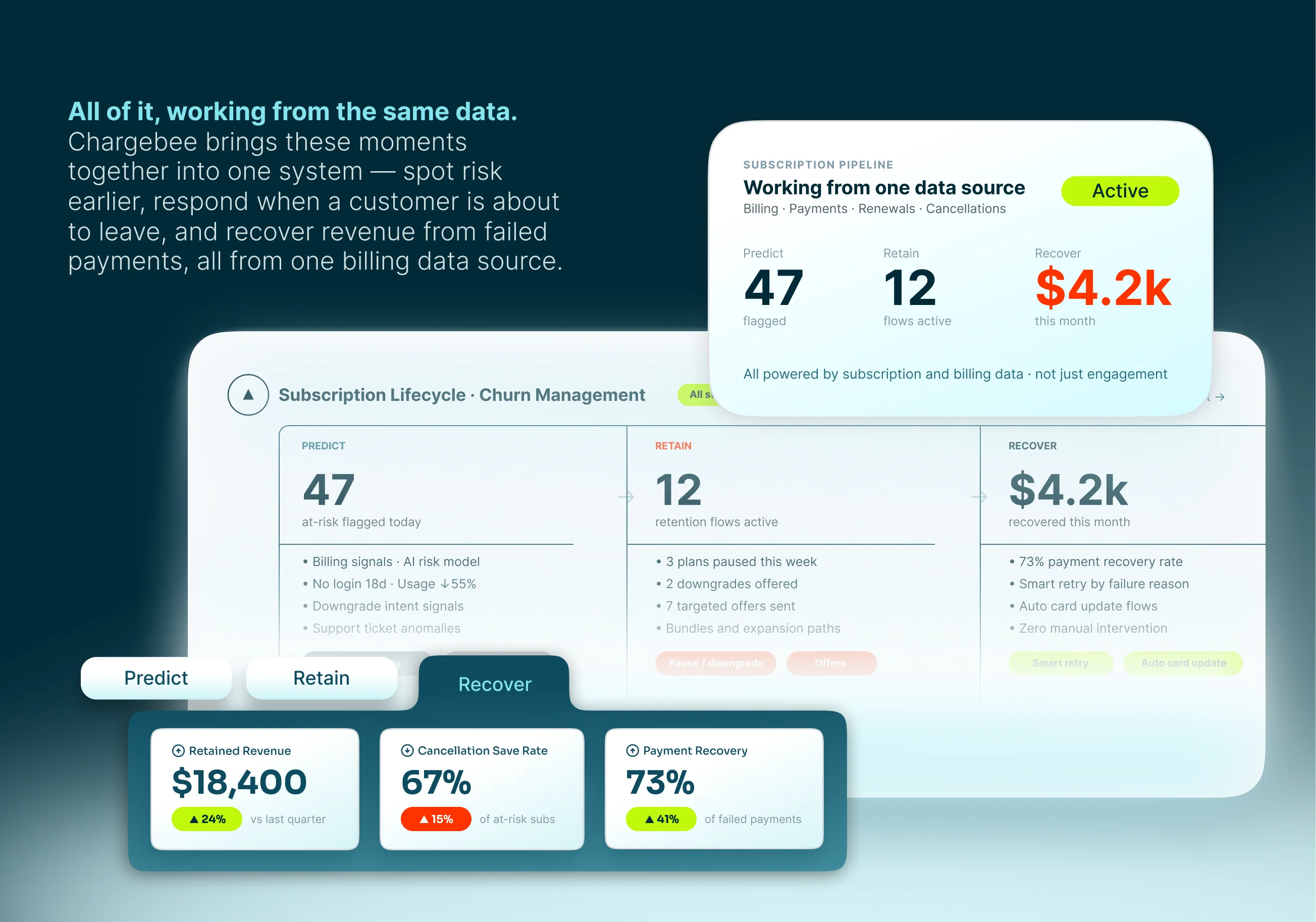 Retention starts with a product worth keeping