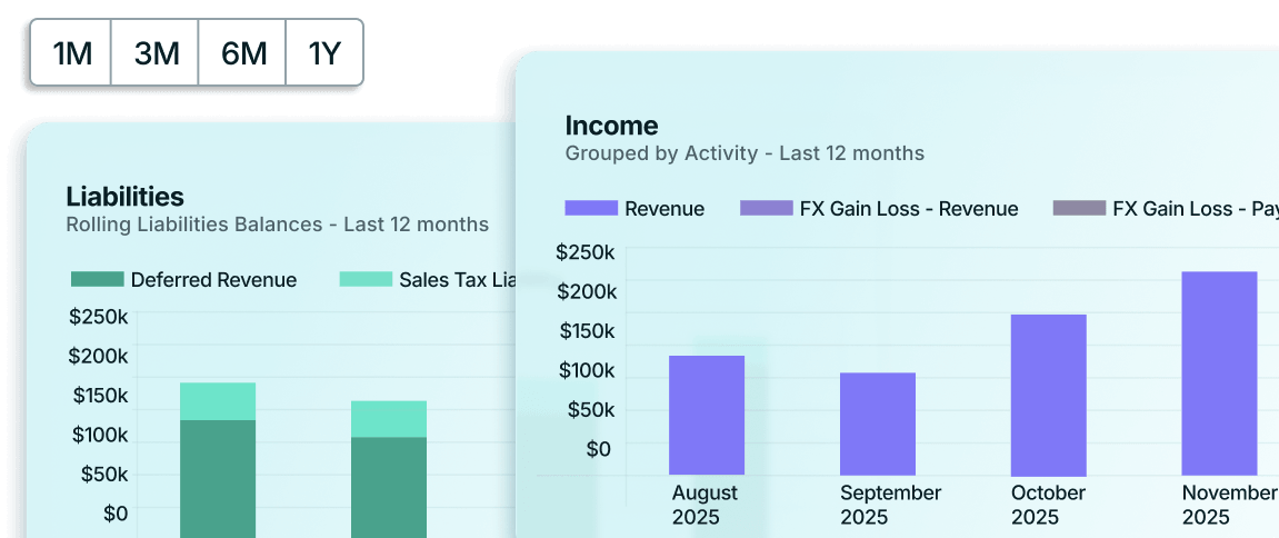 See Every Revenue Dimension Across Every Metric That Matters