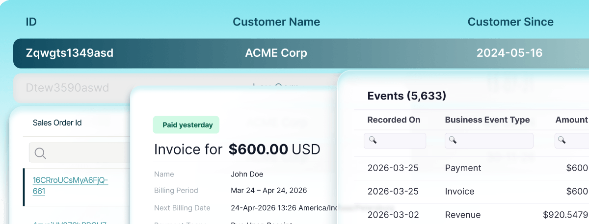 See Every Revenue Dimension Across Every Metric That Matters