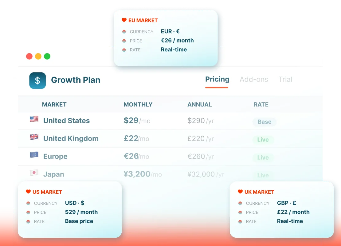 Set pricing that reflects each market
