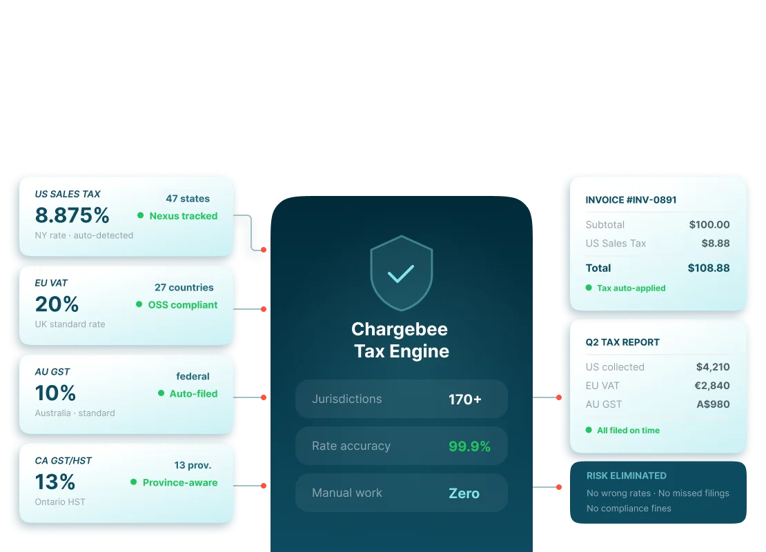 Automate tax before it becomes a compliance risk