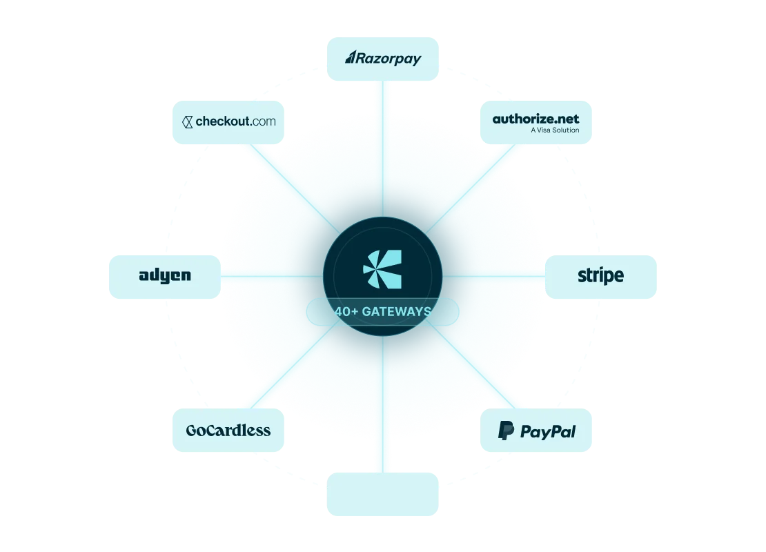 Connect to the right payment infrastructure