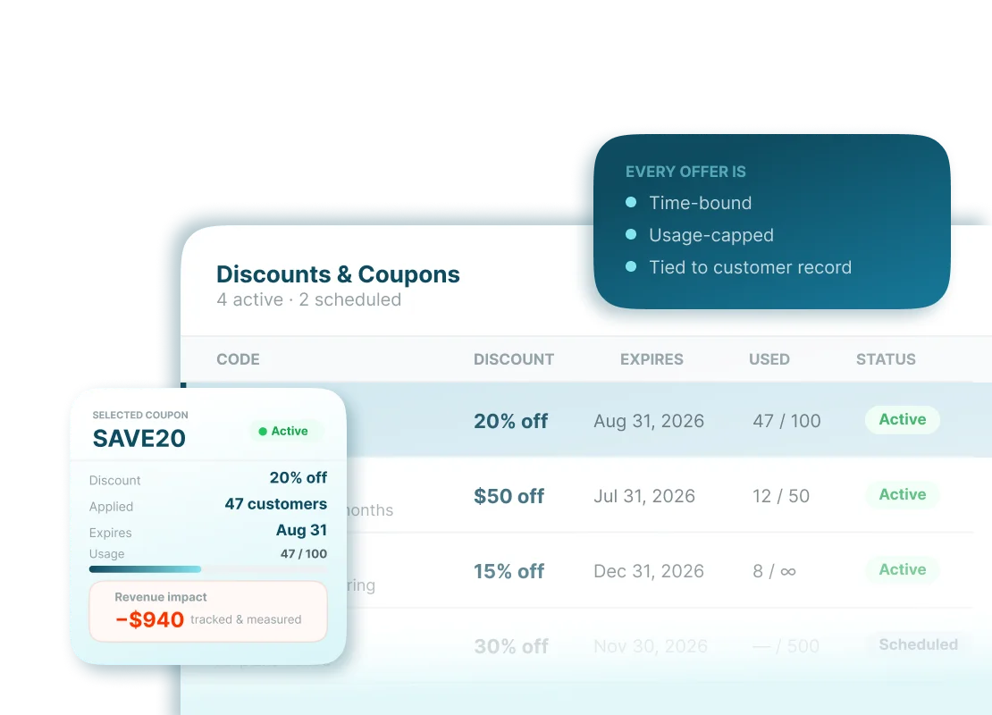 Control discounts before they leak revenue