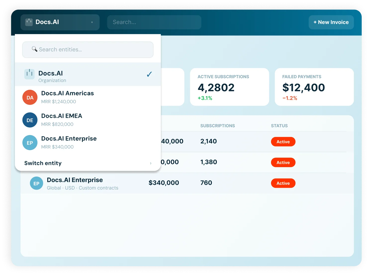 Multi-entity multi-currency enterprise billing with consolidated reporting