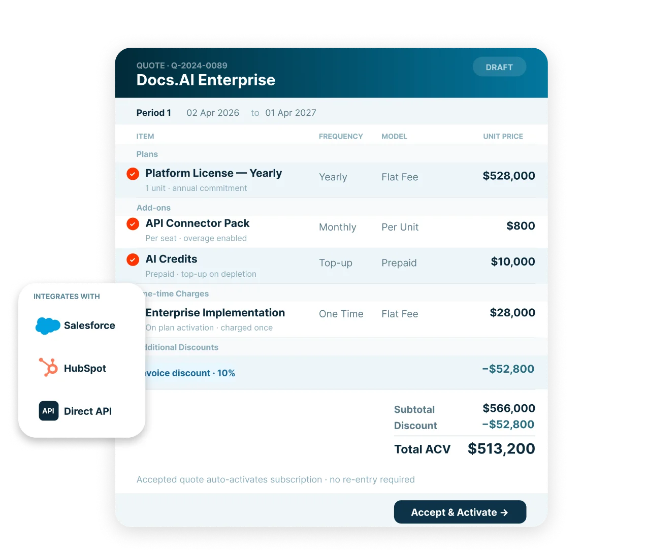 Salesforce to CPQ to billing quote-to-cash workflow