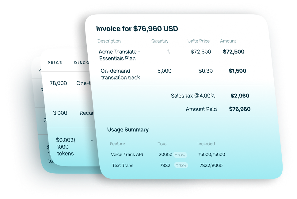 Flexible Revenue Model Support
