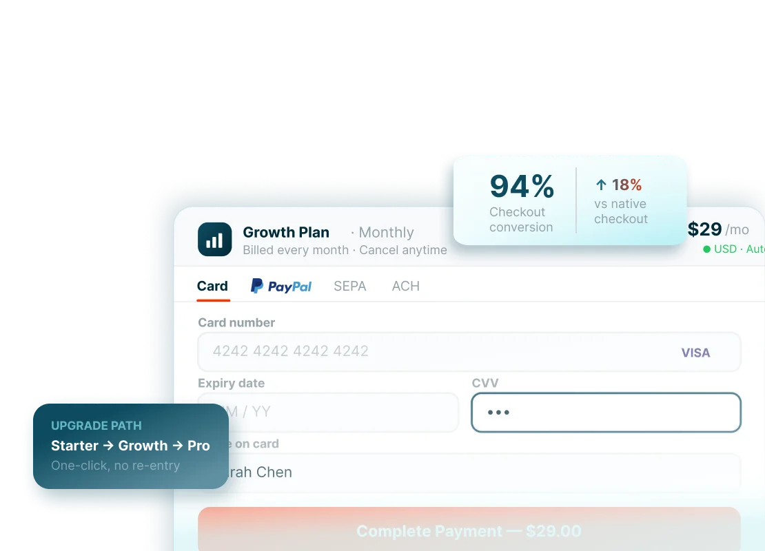 Give customers a checkout that converts