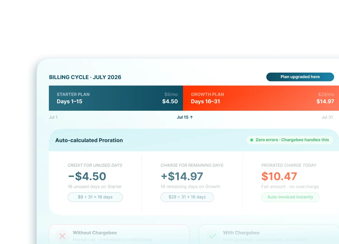 Handle mid-cycle plan changes without billing errors
