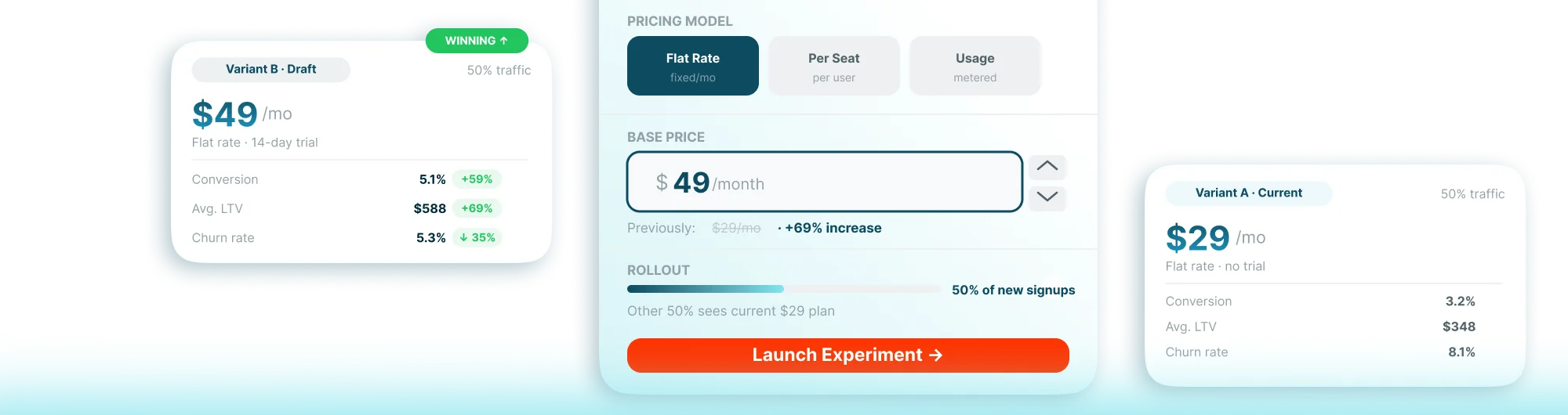 Test pricing without touching code