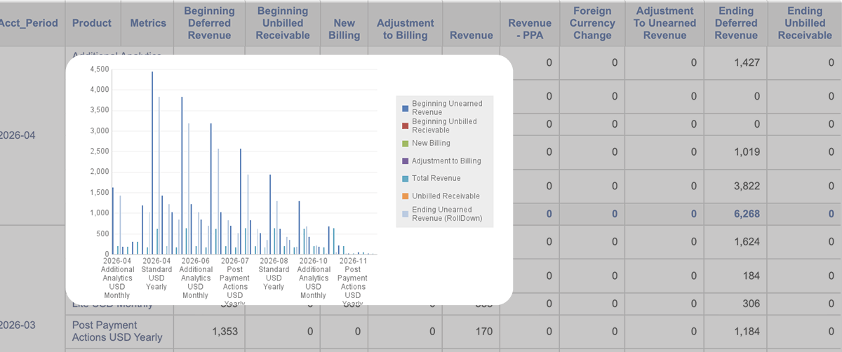 See Every Revenue Dimension Across Every Metric That Matters