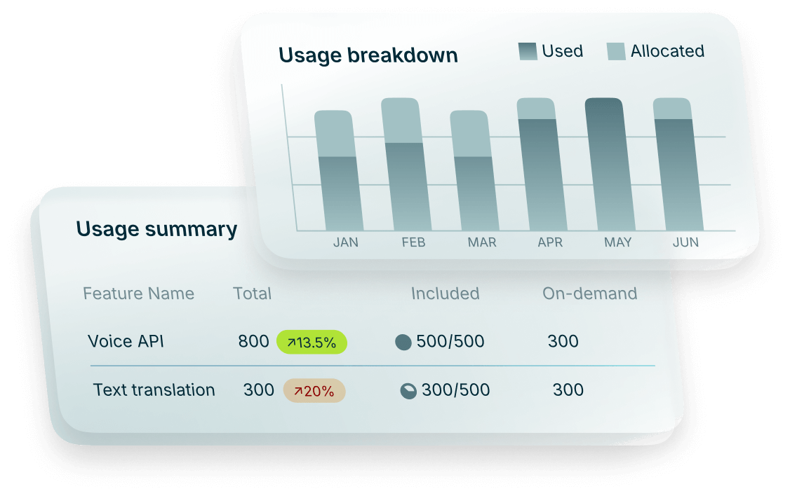 Usage monetization