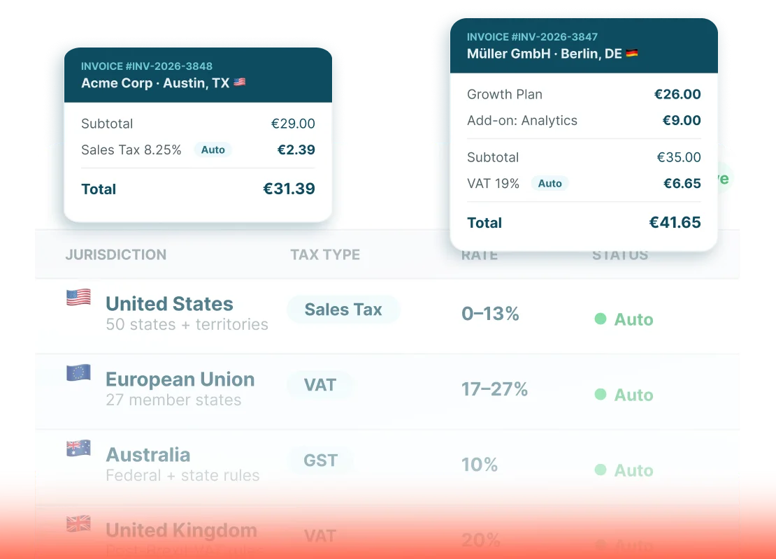 Automate Tax and Compliance Across Jurisdictions
