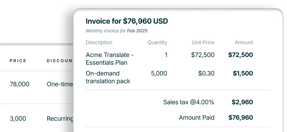 Chargebee usage-based billing dashboard for AI and SaaS businesses