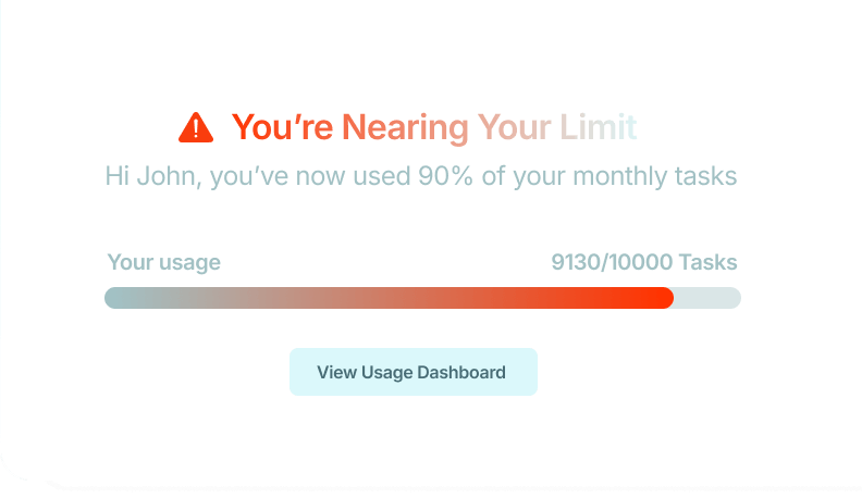 real-time-usage-thresholds-alerts