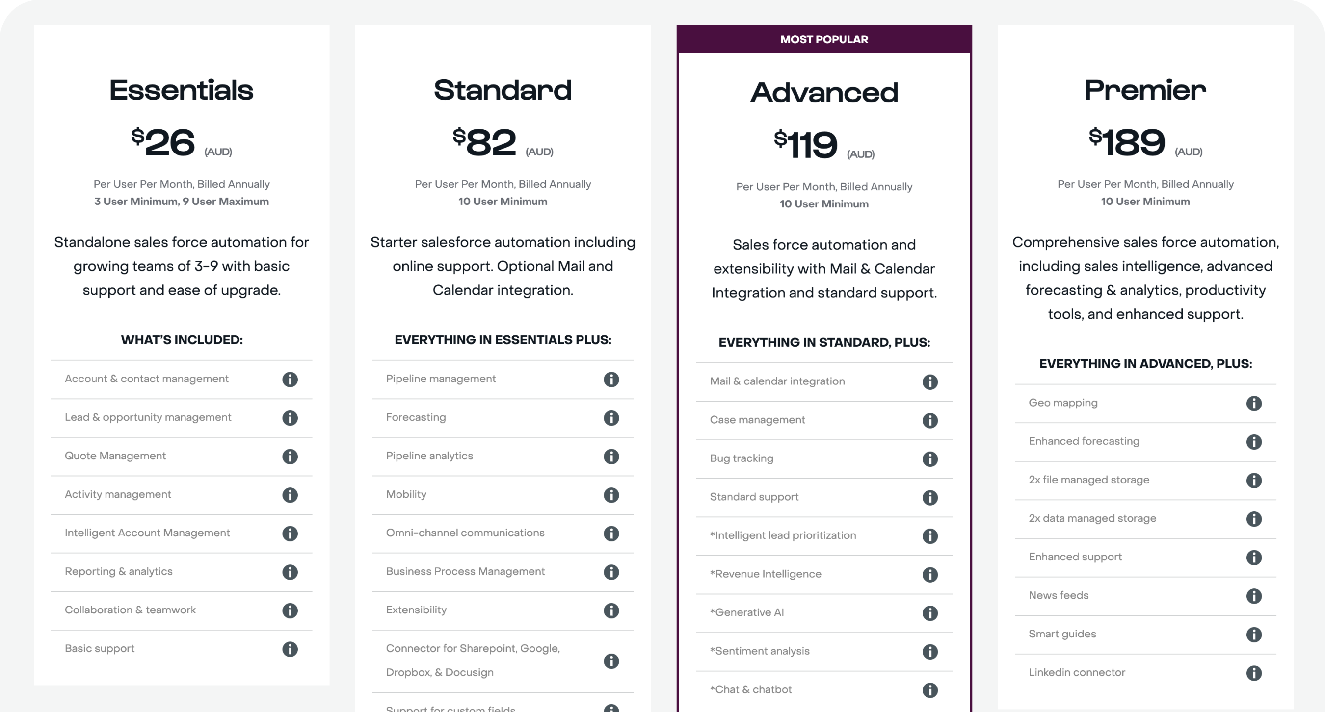 Pricing Details