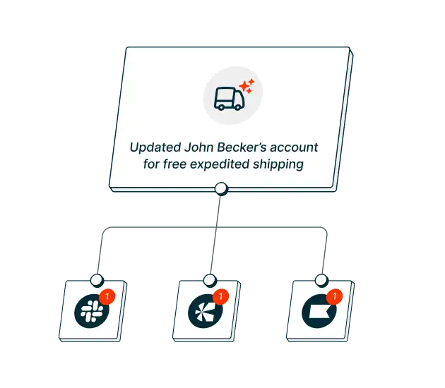 Automated workflows