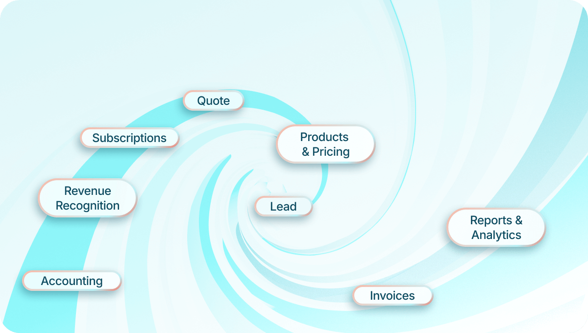 Product catalog to quote to billing handoff for PLG and sales-led teams