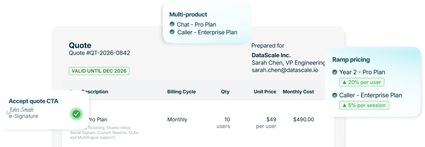 Custom quotes with configurable guardrails for sales-led deals