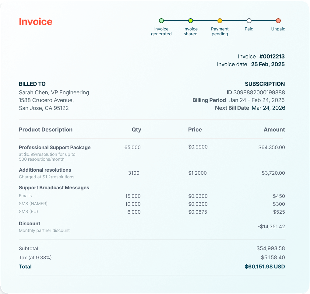 UBB billing invoice example