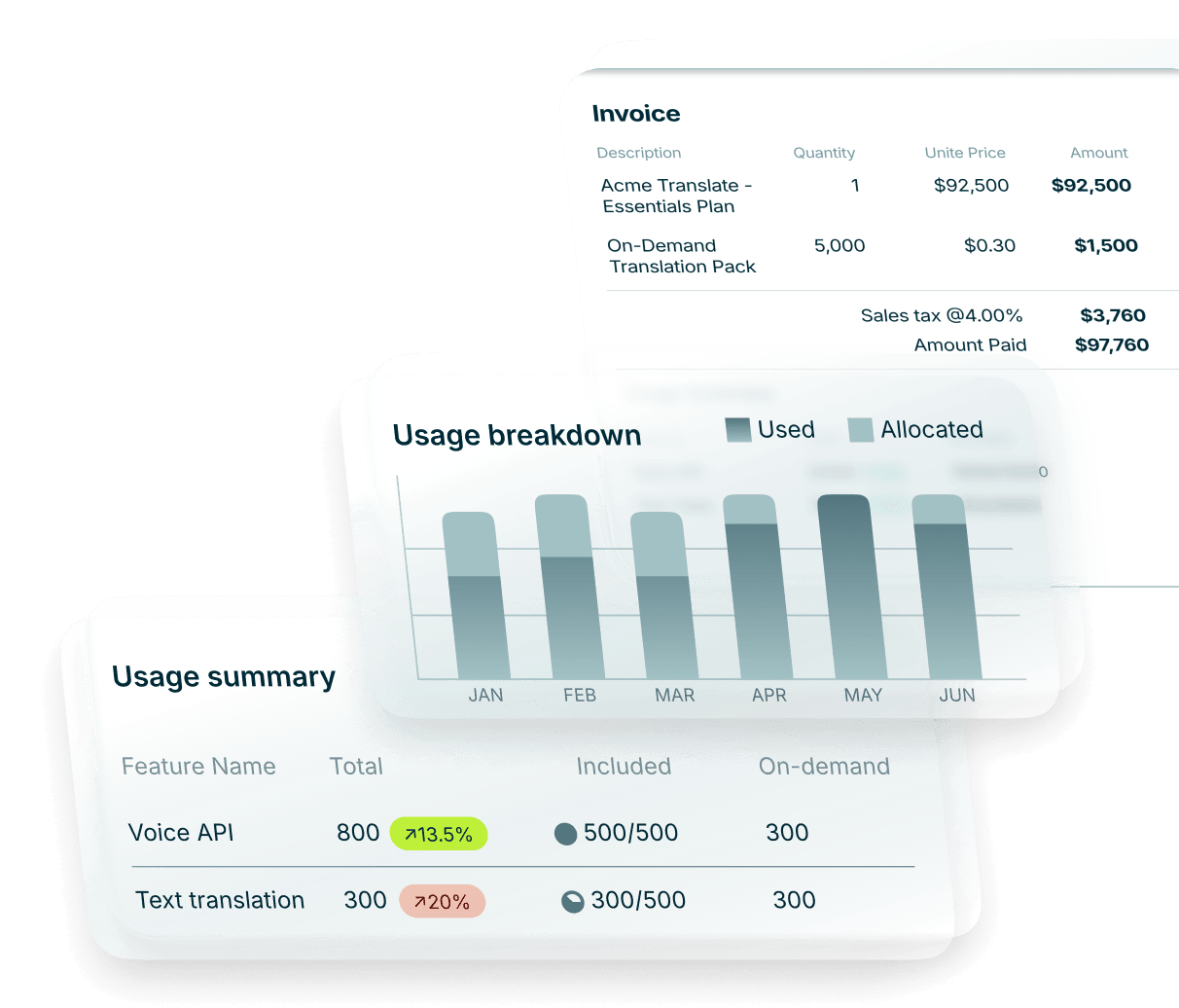 Seamless quote to revenue
