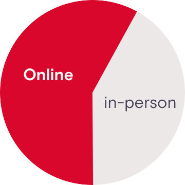 Online vs in-person fraud