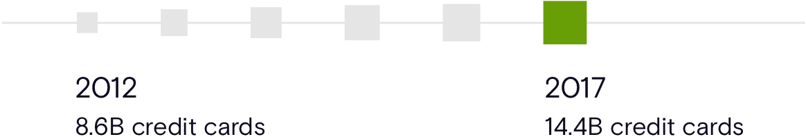 Worldwide card circulation