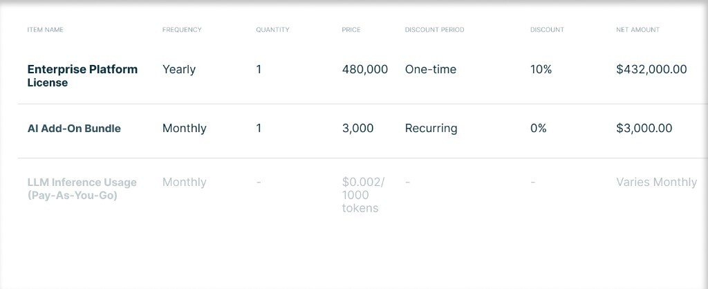 Quote with an enterprise license, an AI add-on, and pay-as-you-go token usage
