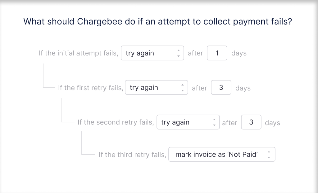 Dunning settings for retrying a failed payment and marking an invoice unpaid