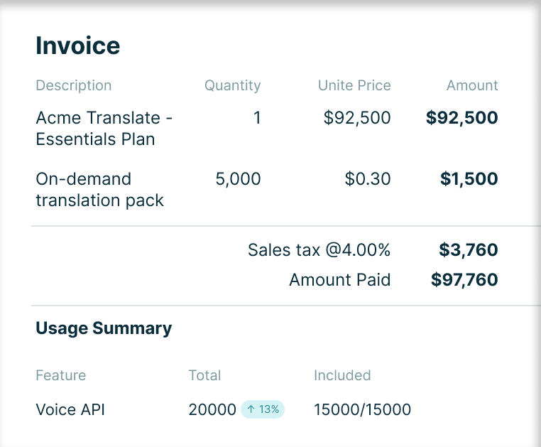 Invoice for an essentials plan with on-demand usage, tax, and a usage summary