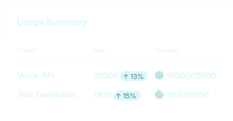 real-time-usage-visibility
