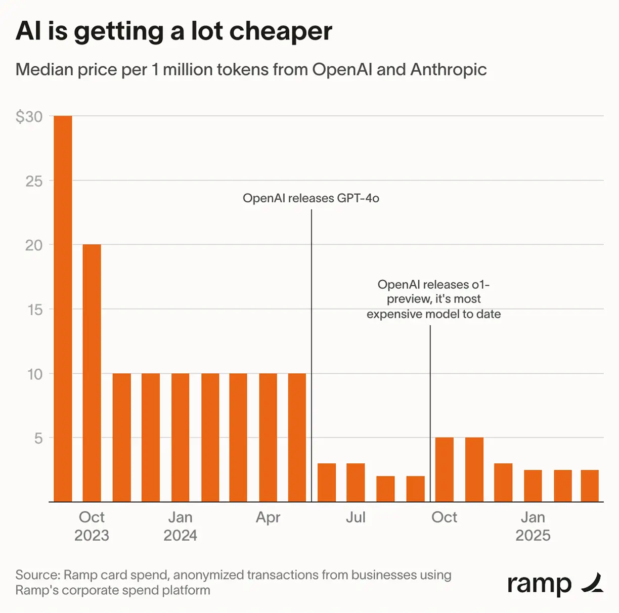 AI Usage Doesn’t Behave Like SaaS Usage