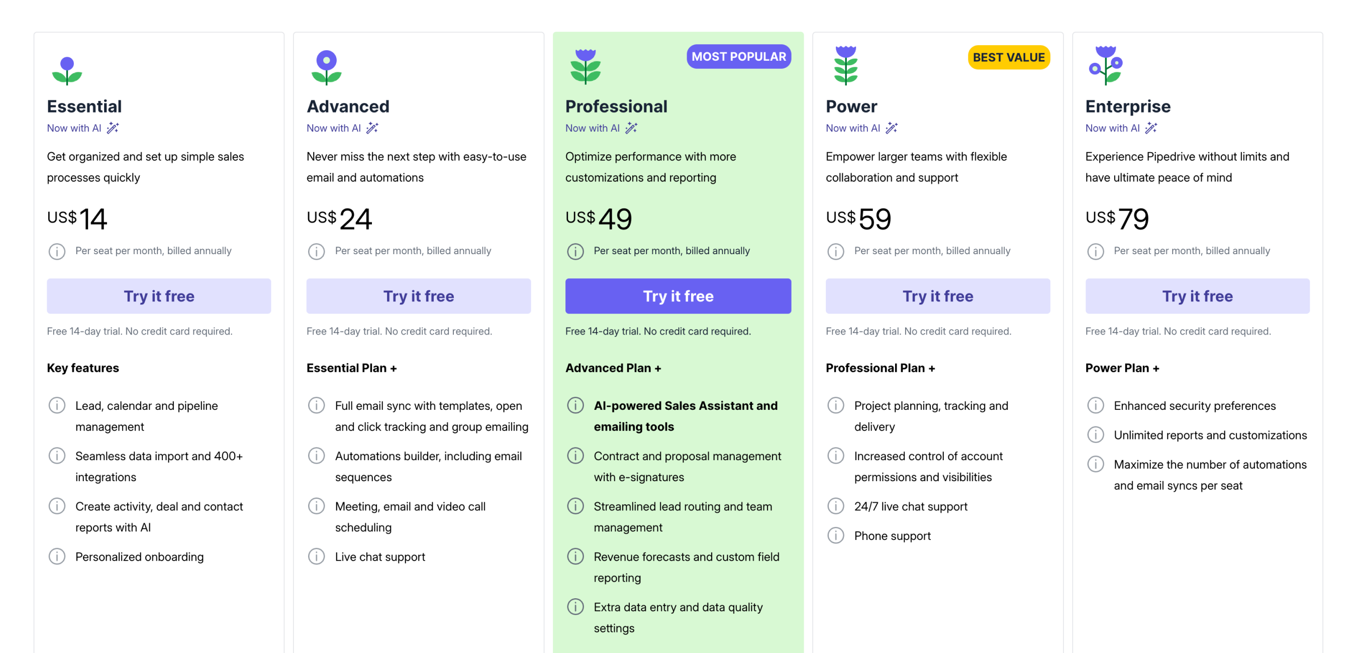 Pricing Details