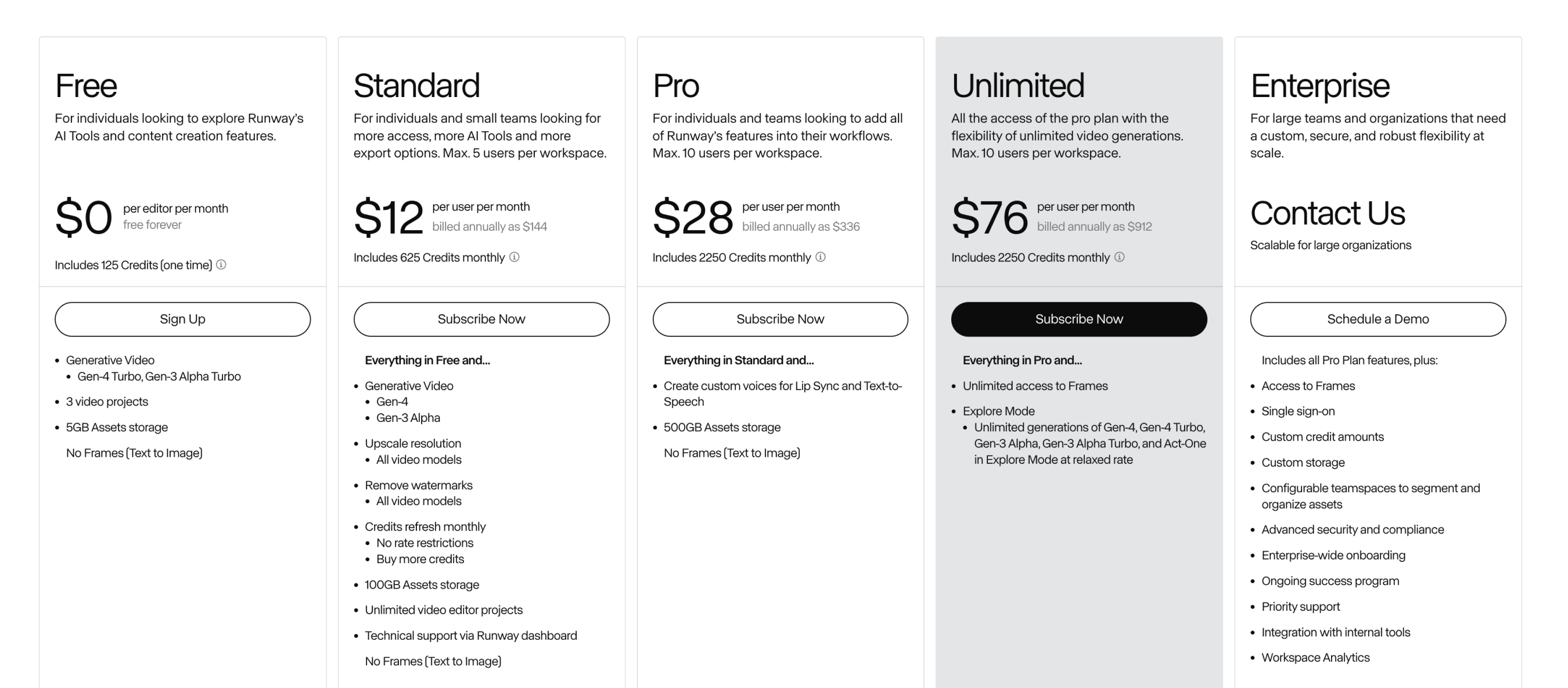 Pricing Details