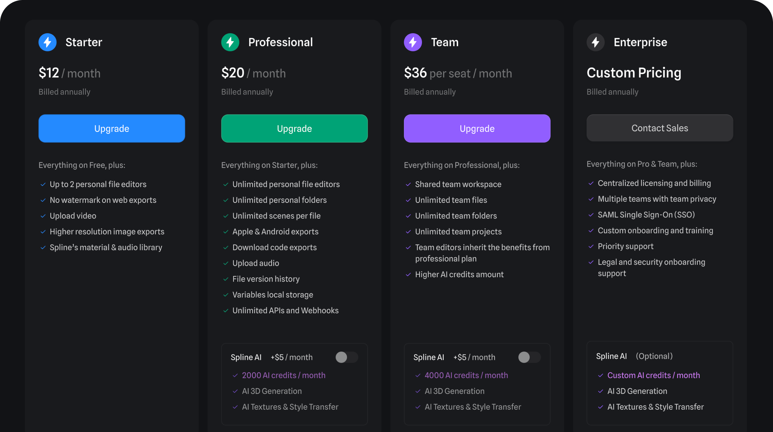 Pricing Details