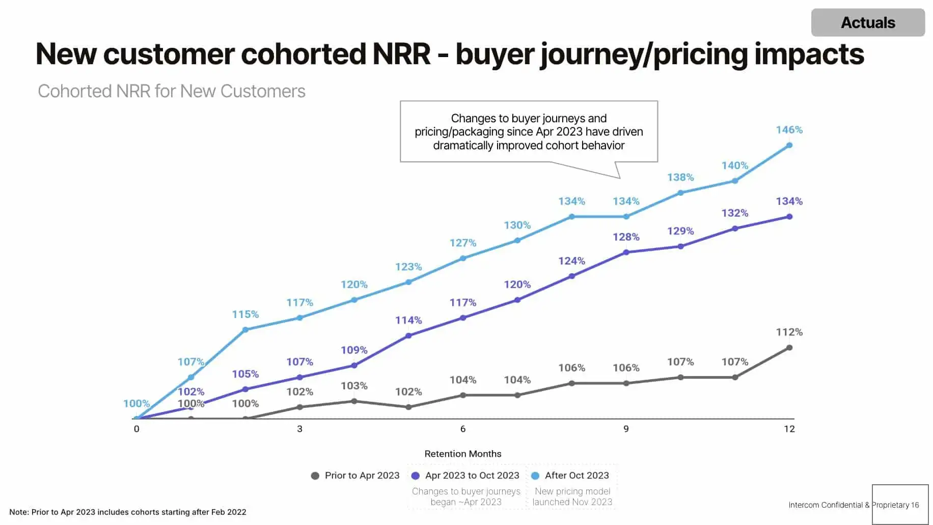 In Early Days, Adoption > Monetization