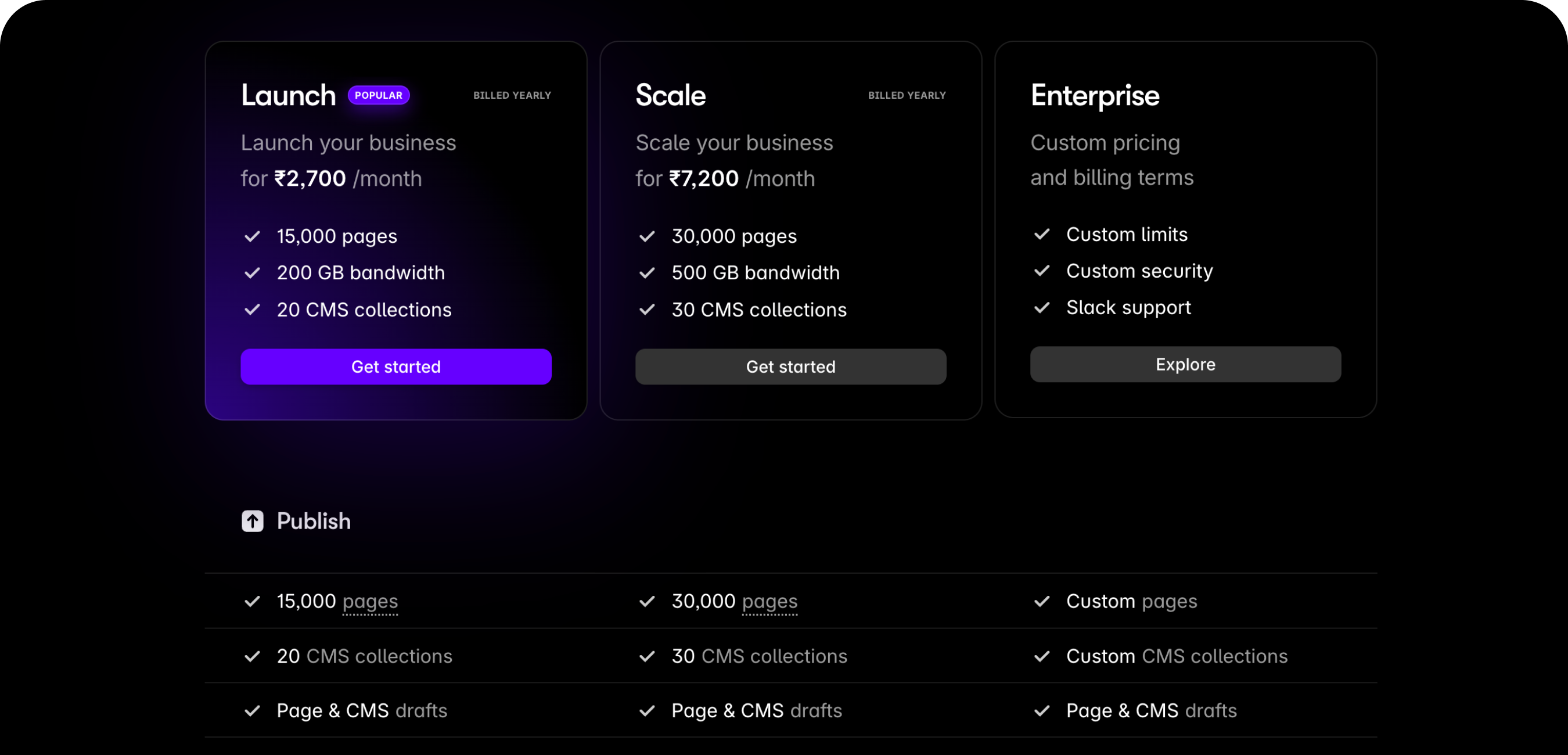 Pricing Details