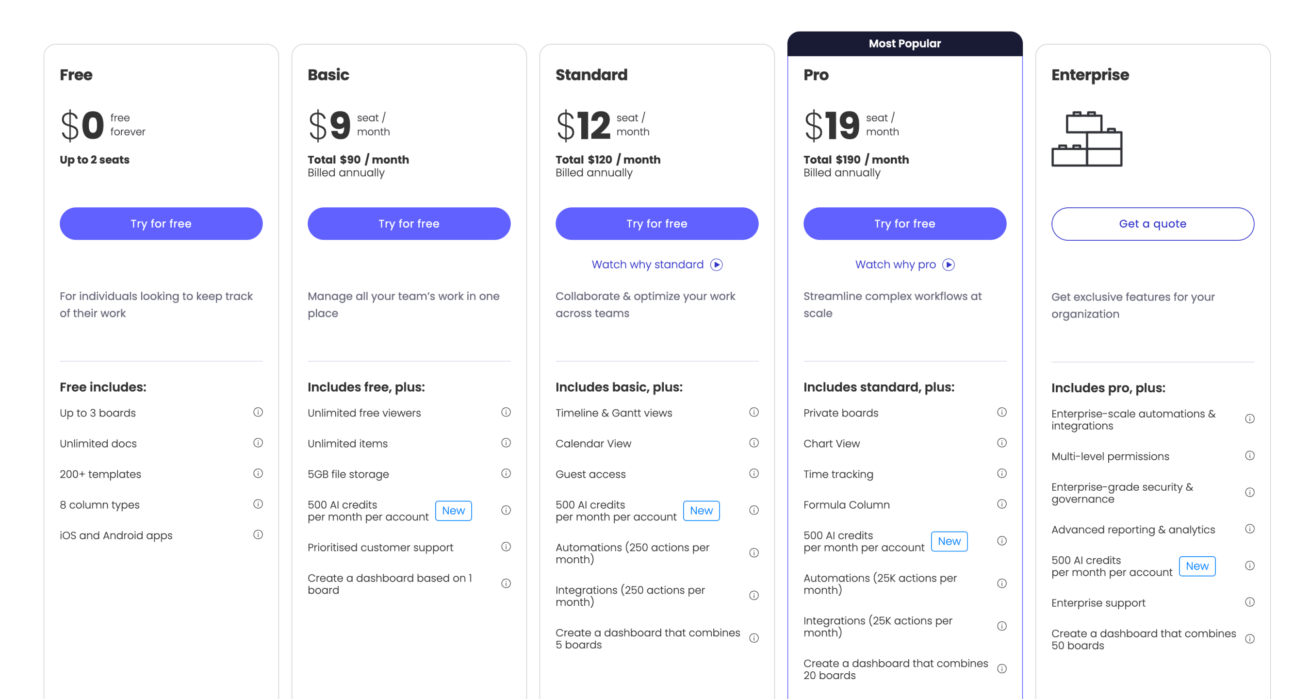 Pricing Details