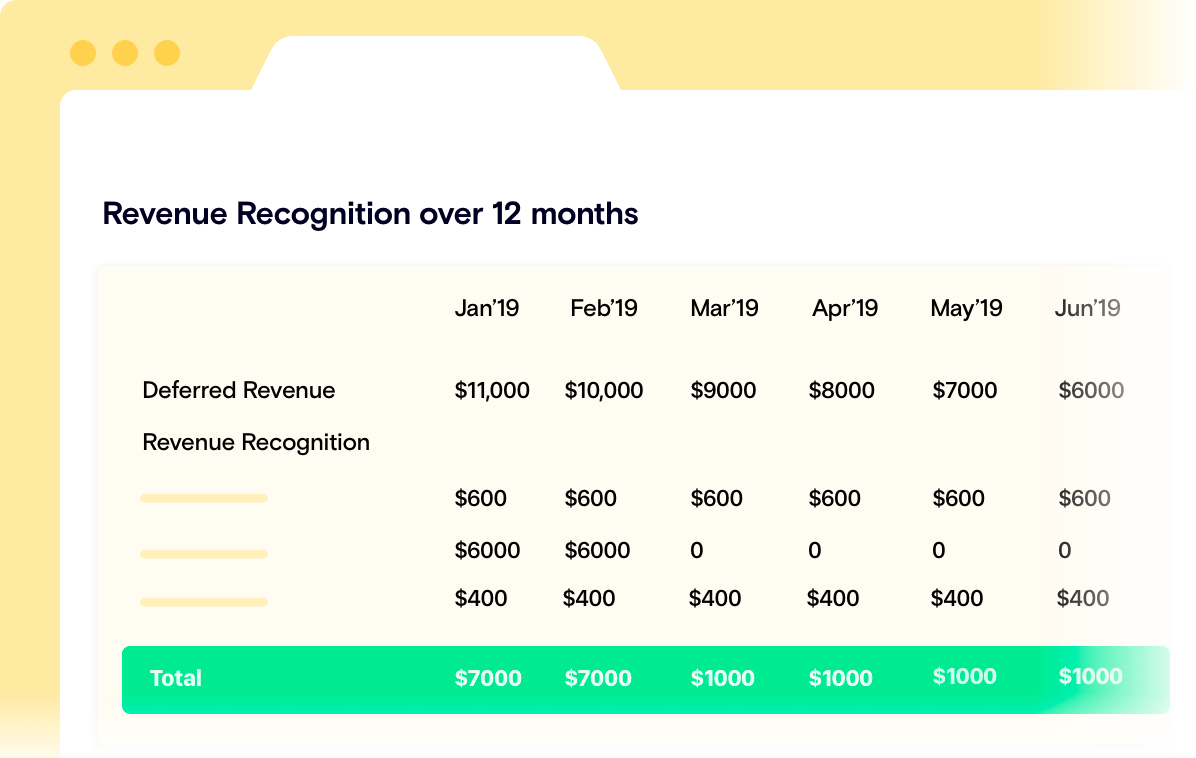 deferred-revenue-reporting