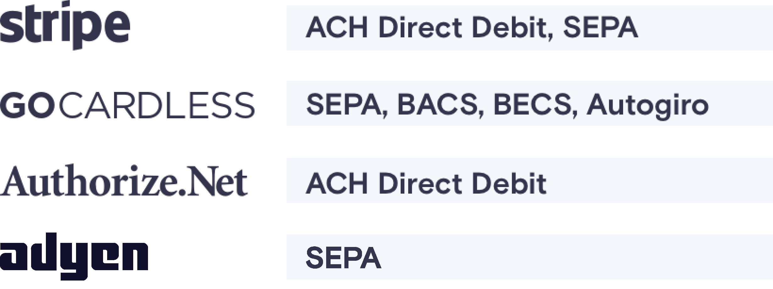 Chargebee Direct Debit