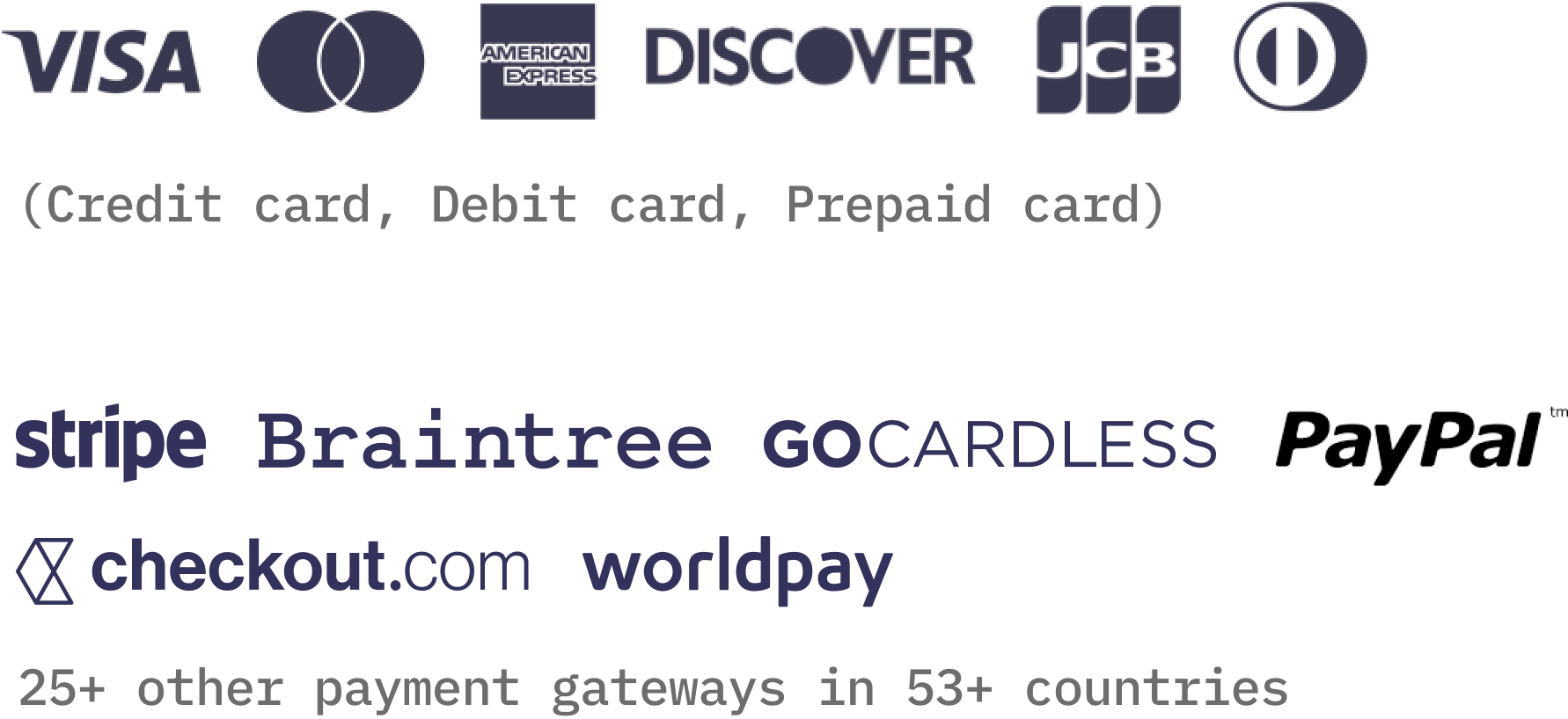 Chargebee Online Card Payments