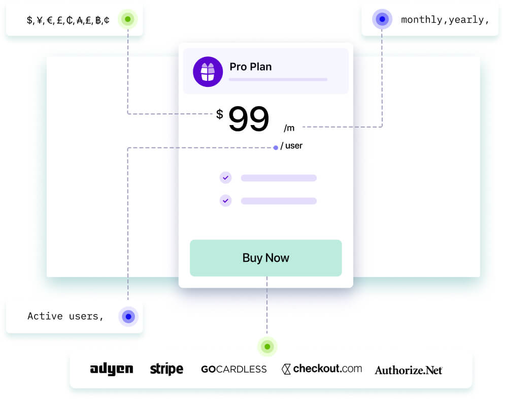 Align Billing Workflow with Business Strategy