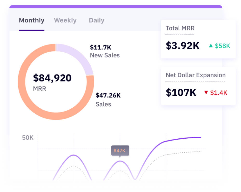 Automate the Order-to-Revenue Lifecycle