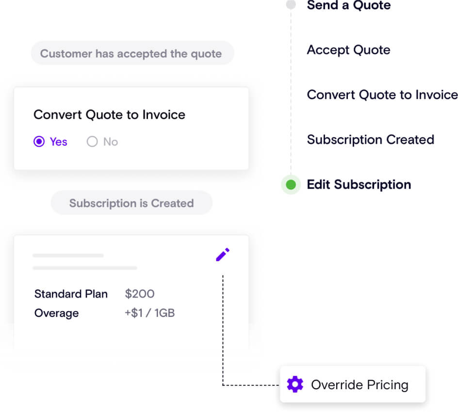 Scale Revenue Stack for Each Stage of Growth
