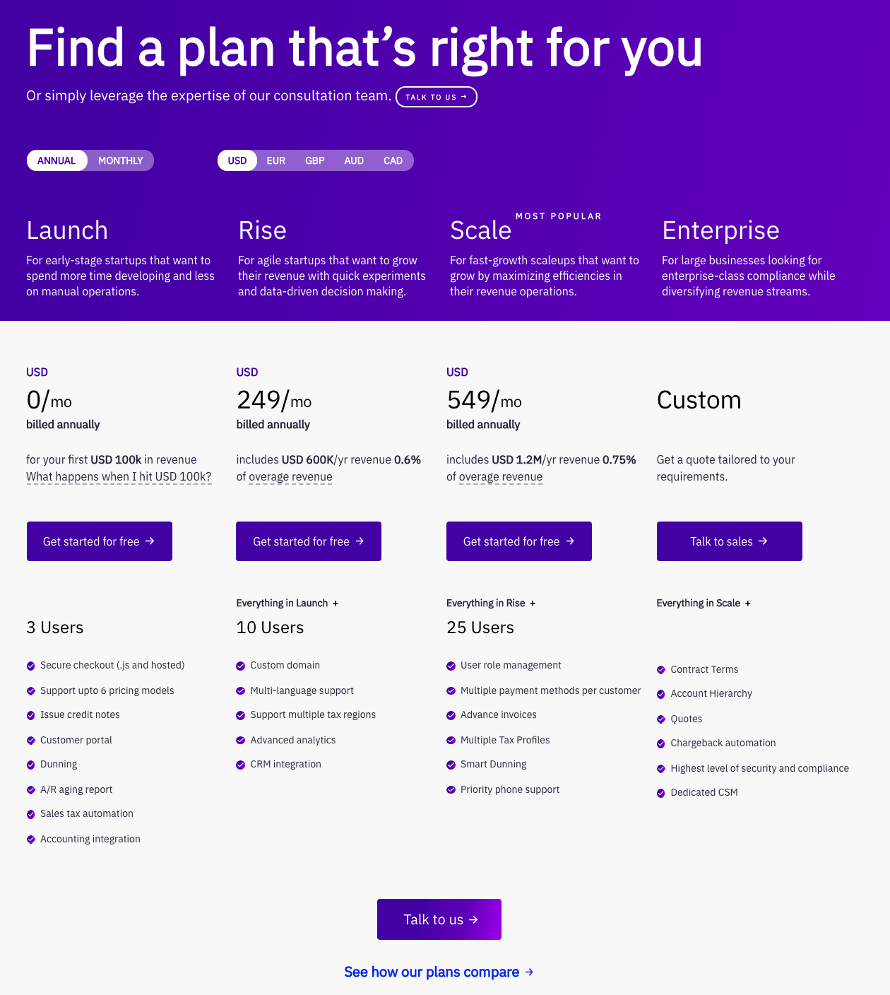 Chargebee’s usage-based pricing model