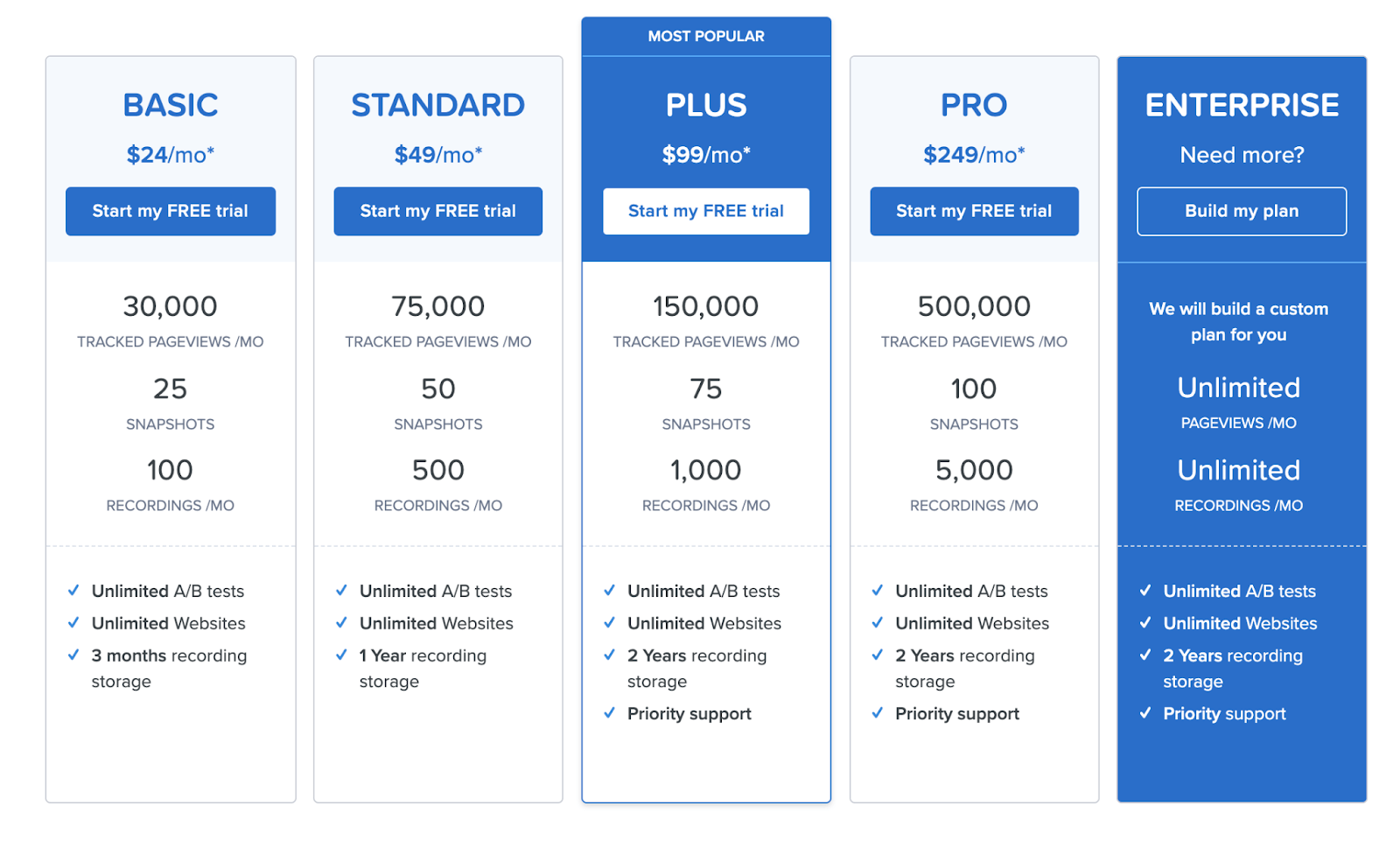  Value-based pricing by Crazyegg