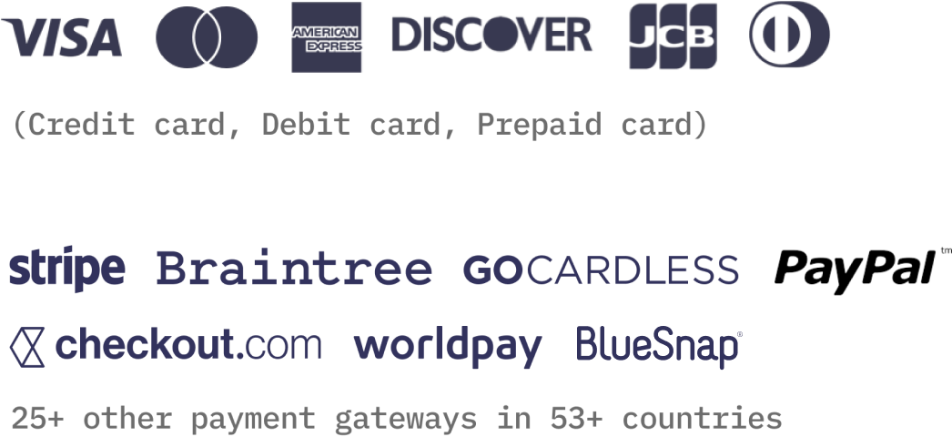 Chargebee Online Card Payments