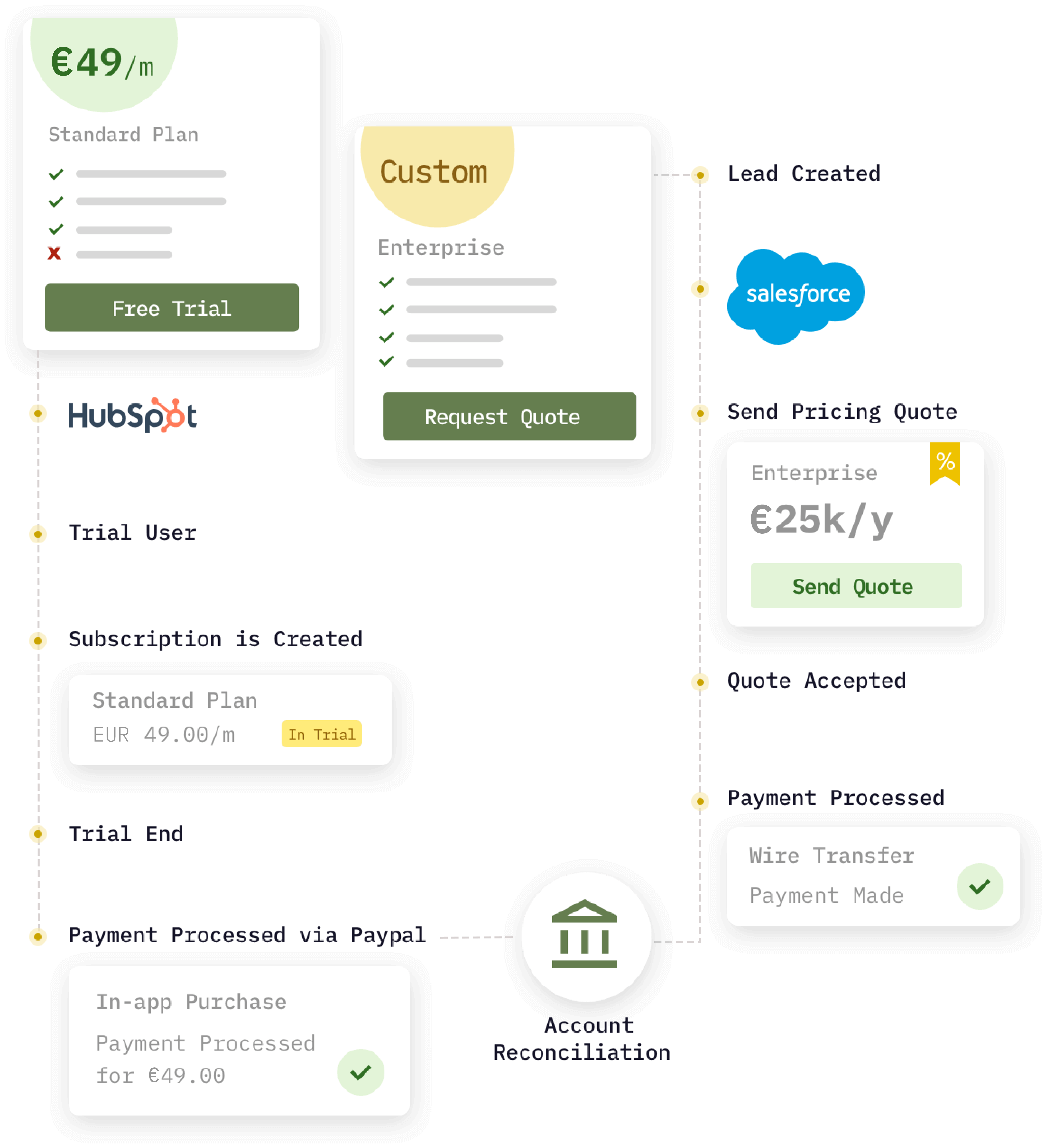 subscription business model