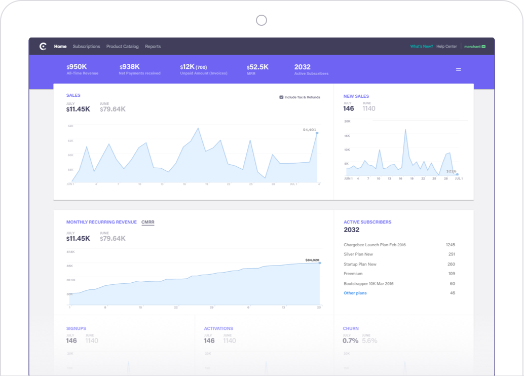 proration-upgrade-downgrade-subscriptions-chargebee